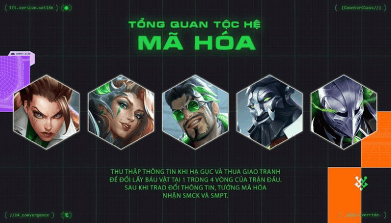 Đội hình Mã Hóa trong nổ hũ Sunwin là gì?
